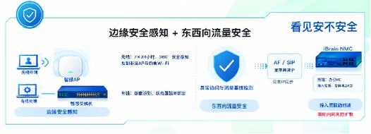 信锐智感ap搭载独立ai芯片,让企业网络真正"看见"ai终端