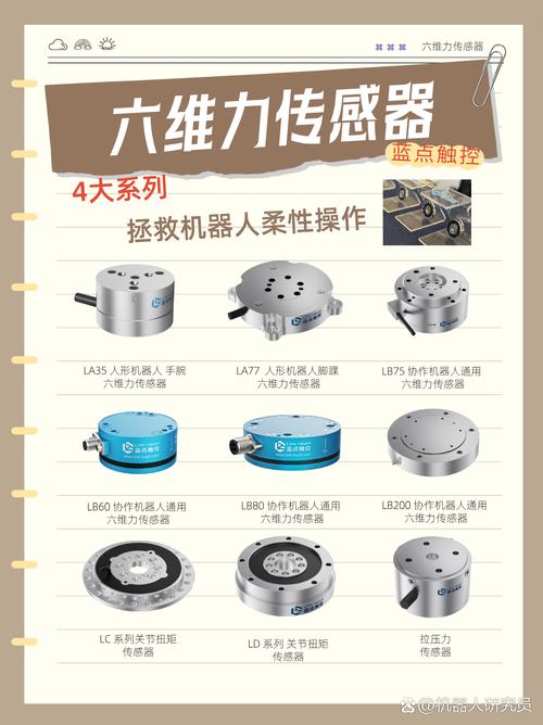 la35 手屯屏 ,传感器,爆炸图六维力传感器上使用的芯片六维力传感器