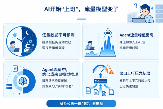 信锐智感ap搭载独立ai芯片,让企业网络真正"看见"ai终端