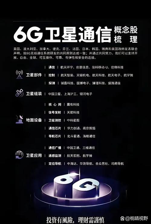 从太赫兹通信到低轨卫星组网,从芯片设计到终端应用,中国企业正以"